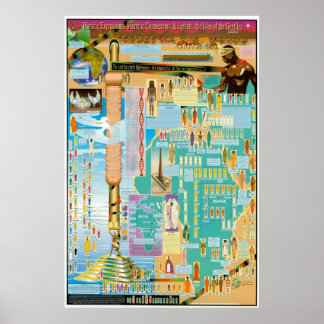 Hamitiskt, hemitiskt och japanskt diagram poster