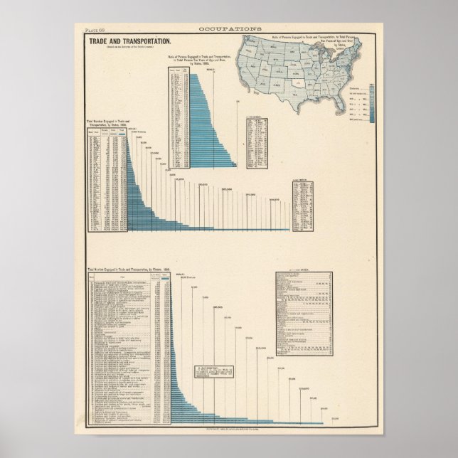 Handel, transport poster (Framsidan)