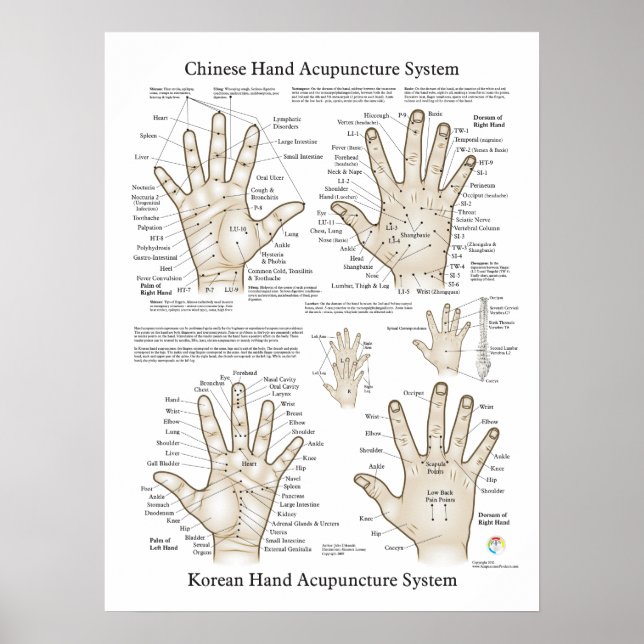 Handingspunktsbehandling Poster (Framsidan)