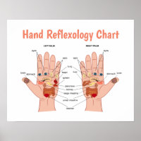 Handreflexologi 20 x 16 tum