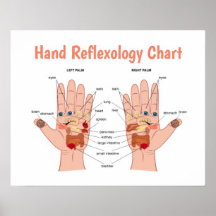 Handreflexologi 20 x 16 tum poster