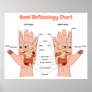 Handreflexologi 20x16 tum poster