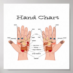 Handreflexologi 6x6" poster