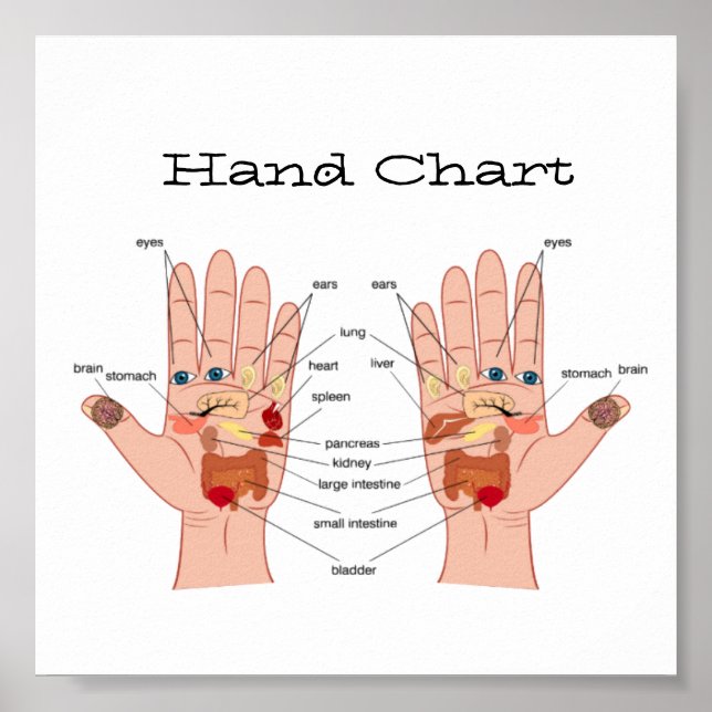 Handreflexologi 6x6" poster (Framsidan)