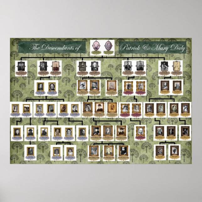 Hannigan Family Träd Poster (Framsidan)