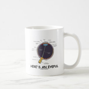 Här är en något vackert (ögaanatomihumorn) kaffemugg
