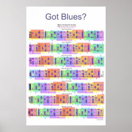 Har Blues? Guitar Scales Poster