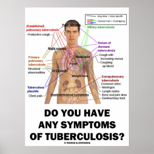 Har du några symtom på tuberkulos? poster