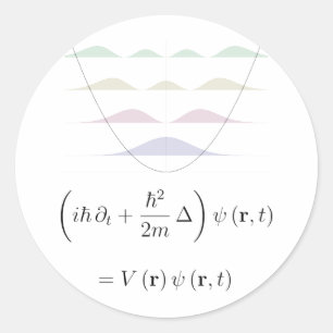 Harmonisk oscillator runt klistermärke