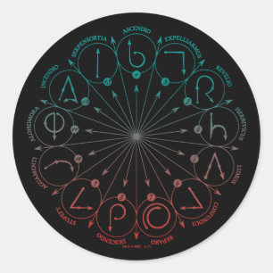 Harry Potter pass   stavar & charmar anvisning C Runt Klistermärke