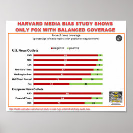 HARVARD MEDIA BIAS STUDIE - ENDAST FOX FAIR COVERA POSTER