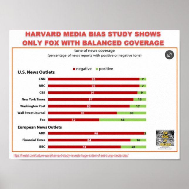 HARVARD MEDIA BIAS STUDIE - ENDAST FOX FAIR COVERA POSTER (Framsidan)