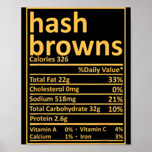Hash Browns Näringsinnehåll Thanksgiving Mat Fakta Poster