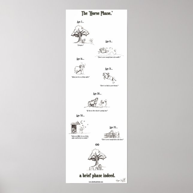 "Hästfasen" Poster (Framsidan)