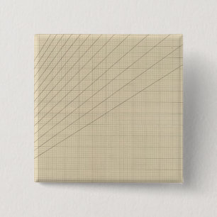 Hastighet, tid, avstånd diagram knapp
