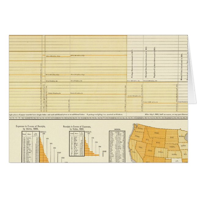 Hastigheter och brev-porto hälsningskort (Framsidan Horizontal)