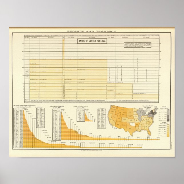 Hastigheter och brev-porto poster (Framsidan)