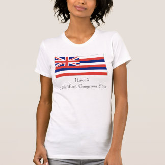 Hawaii farligast Hawaii27th påstår Tee