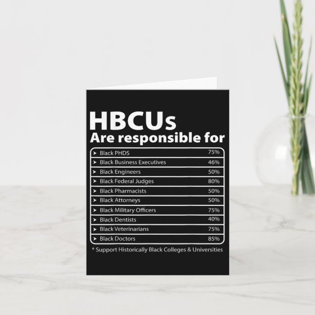 Hbcu Facts Melanin College Educated Black History Kort (Framsida)