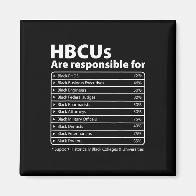 Hbcu Facts Melanin College Educated Black History Magnet (Framsidan)