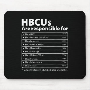 Hbcu Facts Melanin College Educated Black History Musmatta