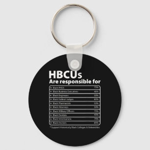 Hbcu Facts Melanin College Educated Black History Nyckelring