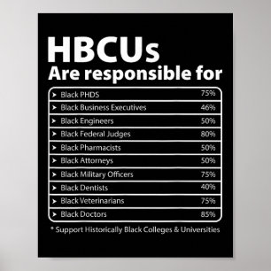 Hbcu Facts Melanin College Educated Black History Poster
