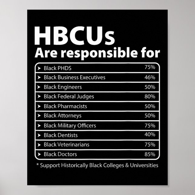 Hbcu Facts Melanin College Educated Black History Poster (Framsidan)
