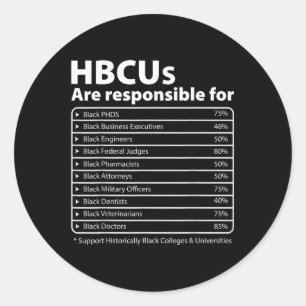 Hbcu Facts Melanin College Educated Black History Runt Klistermärke