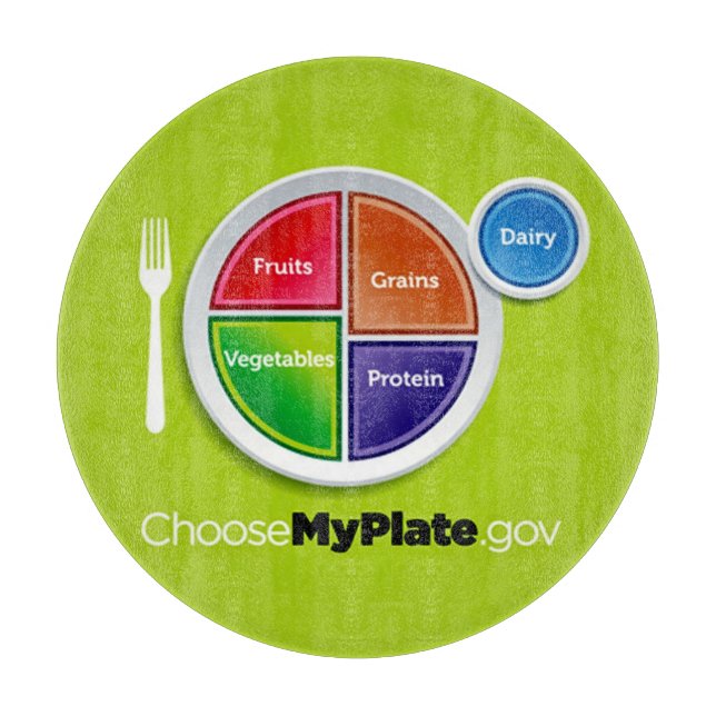 Healthy Meal Planning Choose My Plate Placemat (Framsidan)
