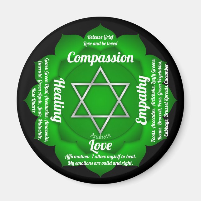 Heart Chakra Magnet (Framsidan)