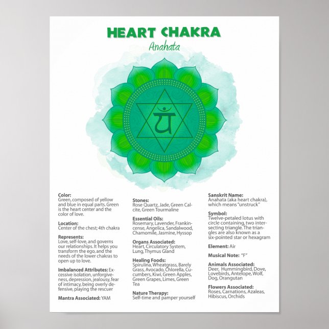 Heart Chakra Poster (Framsidan)