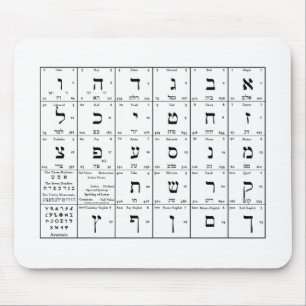Hebrealfabetet Brev-diagram på musknappen Musmatta