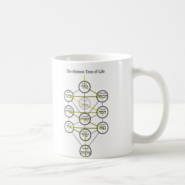 Hebréisk Kabbalistic livets träd med det flammande Kaffemugg (Höger)