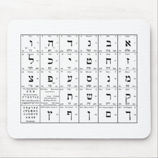Hebreiska alfabet Brev-diagram på musslor Musmatta