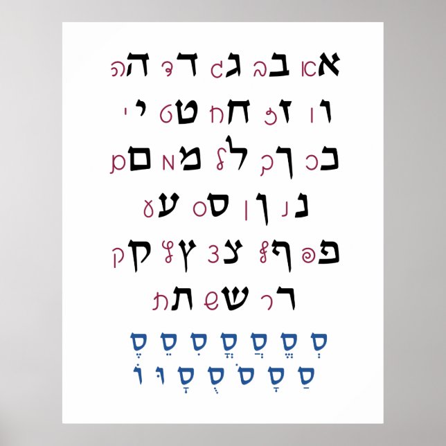 Hebreiska alfabet med Nikkud Judiska undervisninge Poster (Framsidan)