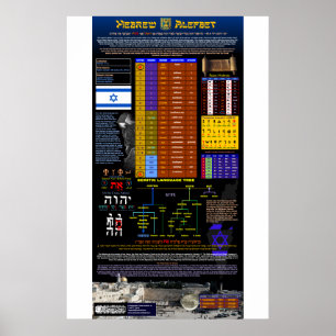 Hebreiska alfabetet poster