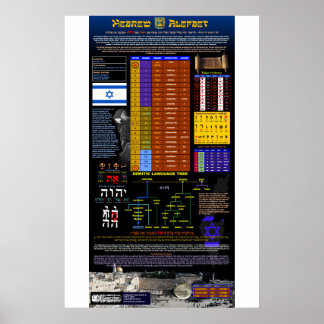 Hebreiska alfabetet poster