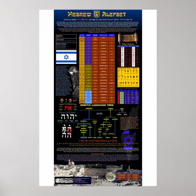 Hebreiska alfabetet poster (Framsidan)