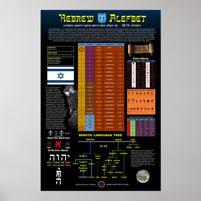 Hebrew Alefbet Poster (Framsidan)