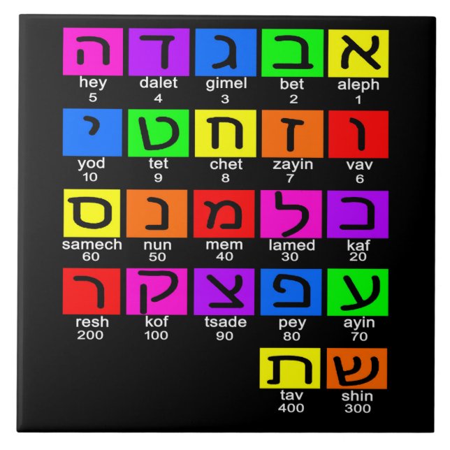 Hebrew Alephbet Kakelplatta (Framsidan)