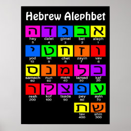 Hebrew Alephbet Poster