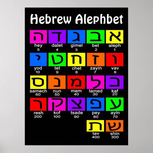 Hebrew Alephbet Poster (Framsidan)