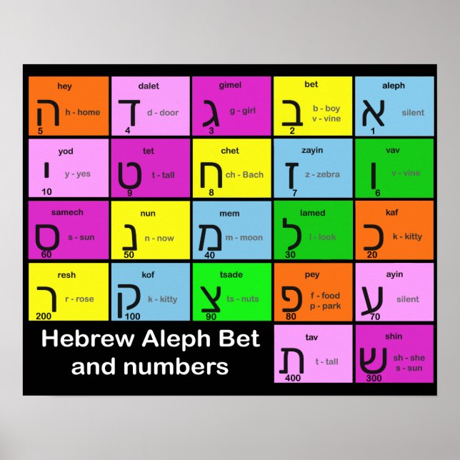 Hebrew Alephbet Poster (Framsidan)