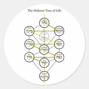 Hebrew Kabbalistic Livets träd med flamande sword Runt Klistermärke