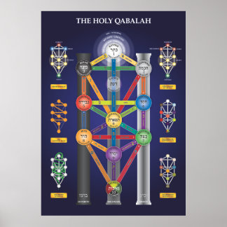 Heliga Qabalah Livets träd poster