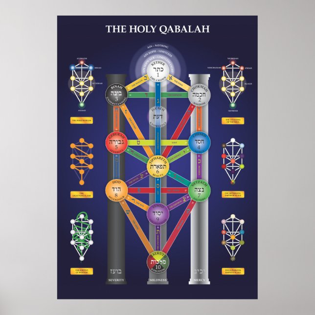 Heliga Qabalah Livets träd poster (Framsidan)