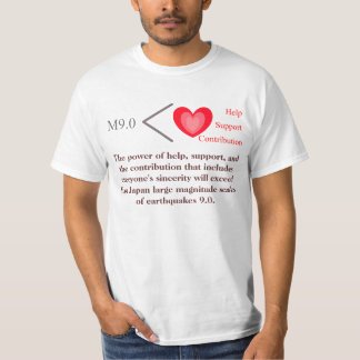 Help, support, and the contribution that includes t-shirt