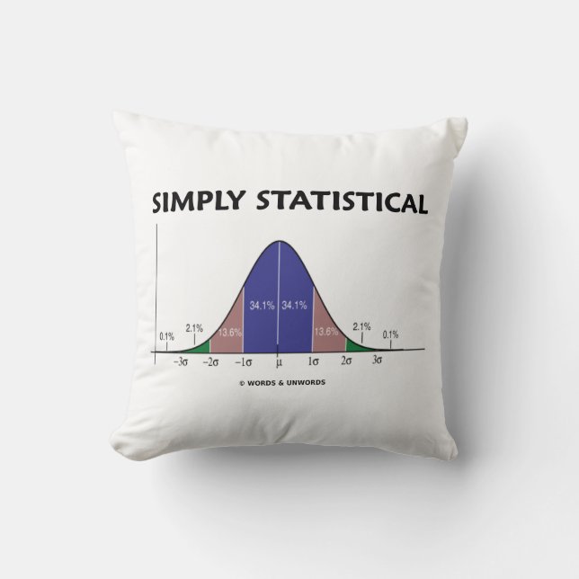 Helt enkelt statistisk Bellkurva Geek Humor Kudde (Framsida)