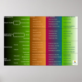 Hemprestandaklassificering Poster